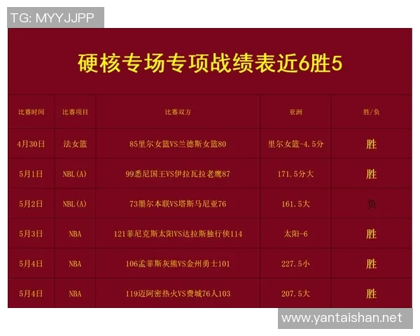 以比分为核心分析球队表现与比赛走势，细致解读胜负背后的关键因素